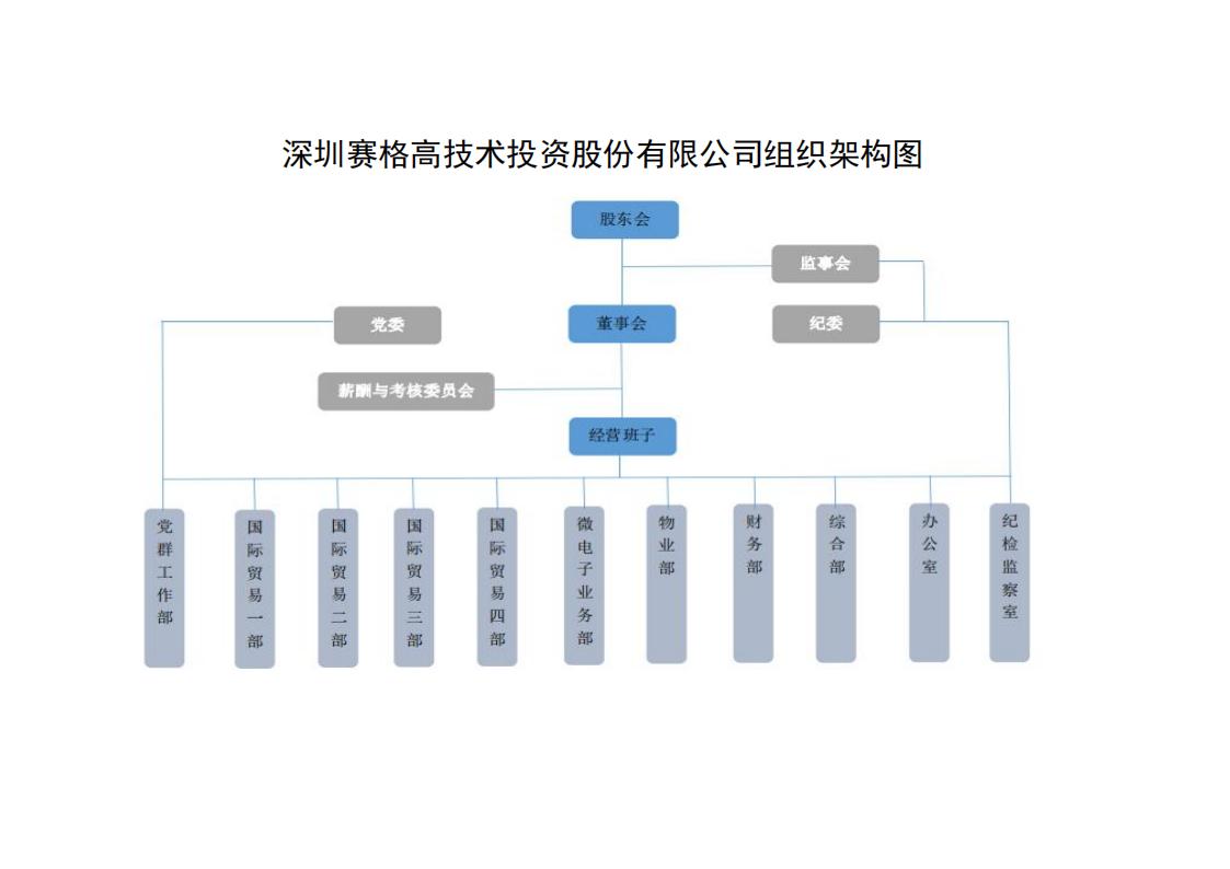 高技术公司组织架构图_00.jpg